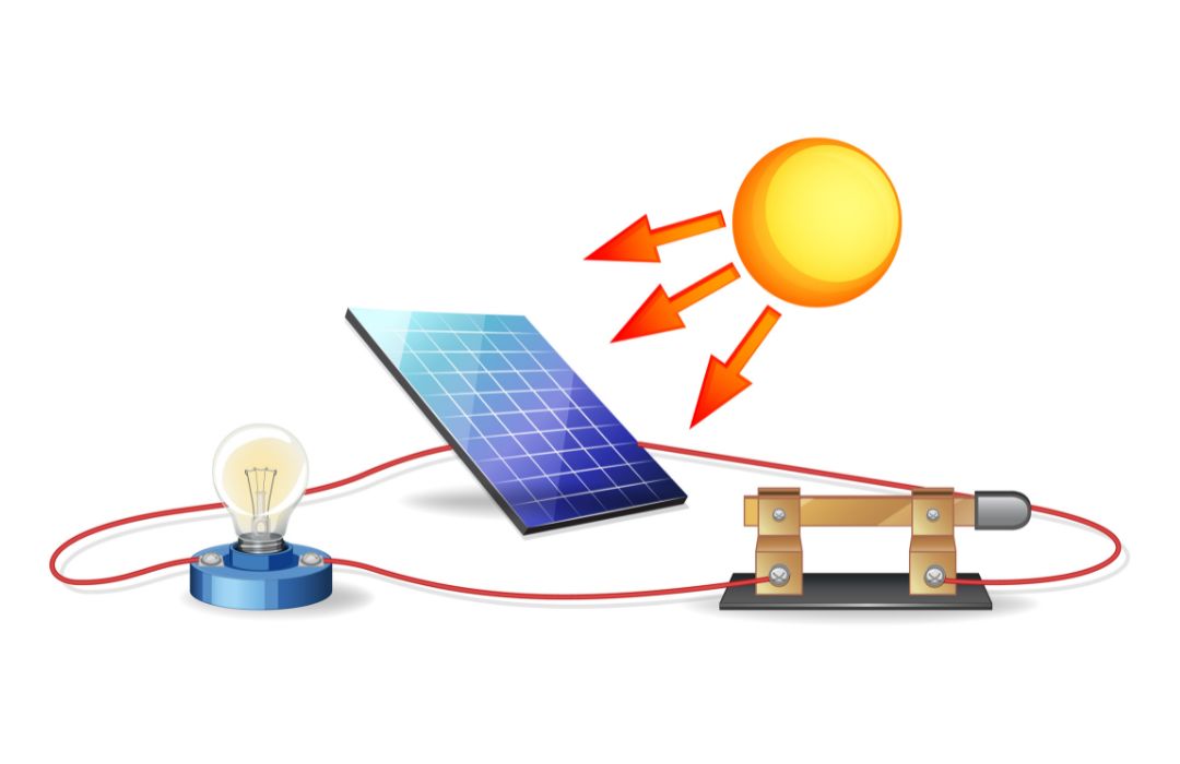 como saber se painel solar está a funcionar