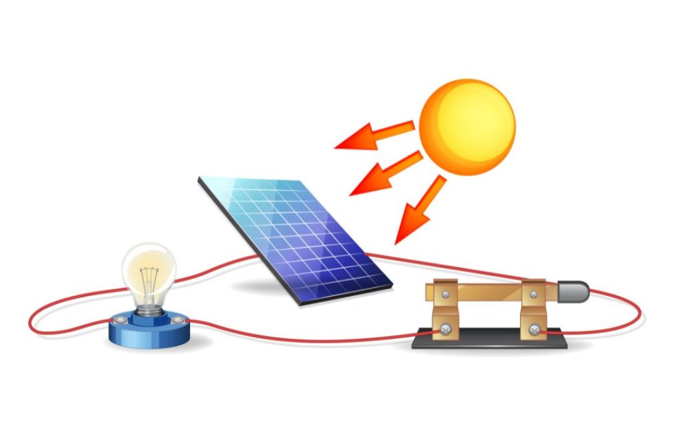 como saber se painel solar está a funcionar